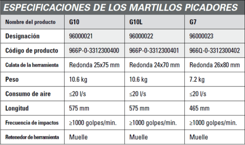 Martillos picadores - Image 2