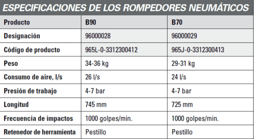 Rompedores neumáticos - Image 2